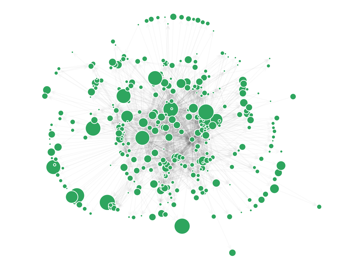 Hillary's State Department Network